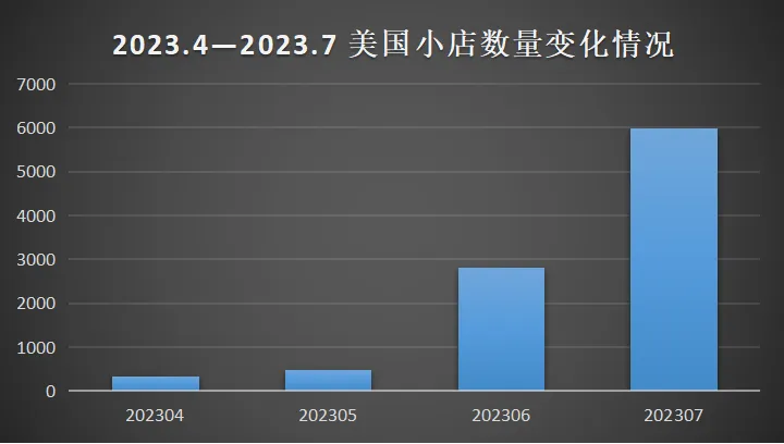 TikTok开始“全闭环”,出海商家们应该怎么办?