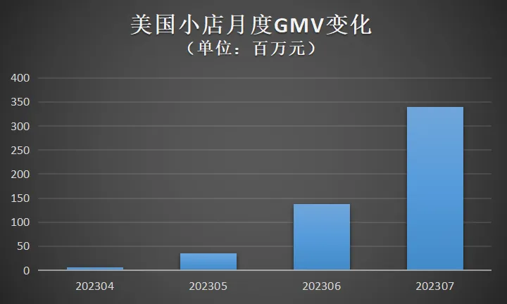 TikTok开始“全闭环”,出海商家们应该怎么办?