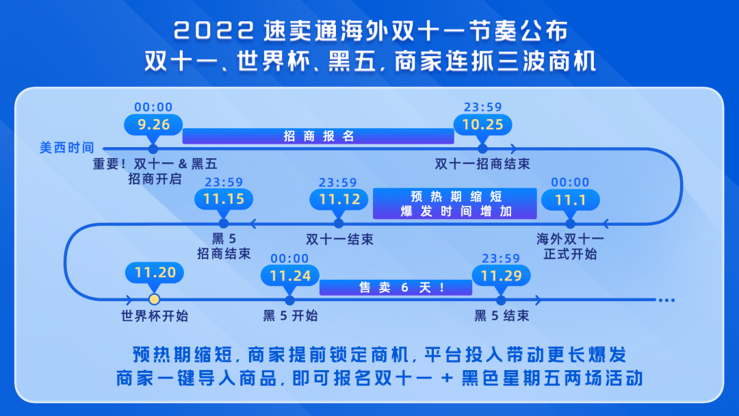 速卖通黑五大促日历出炉，这些黑五资讯不要错过！