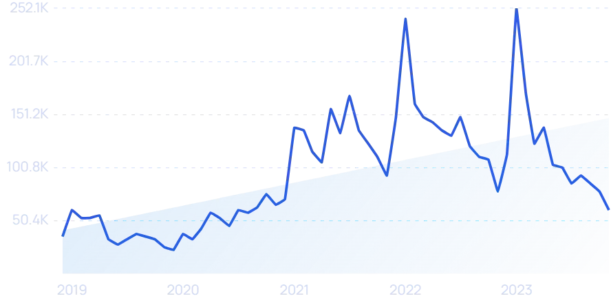 2023年，哪些DTC品牌爆发增长，业绩翻倍？|年度盘点