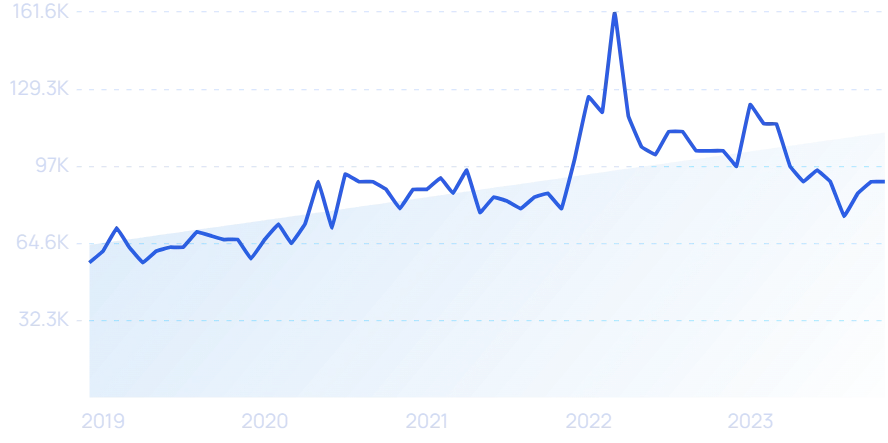 2023年，哪些DTC品牌爆发增长，业绩翻倍？|年度盘点