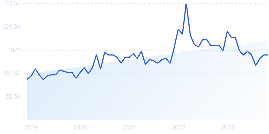 2023年，哪些DTC品牌爆发增长，业绩翻倍？|年度盘点