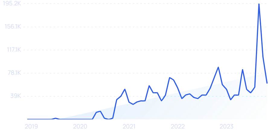 2023年，哪些DTC品牌爆发增长，业绩翻倍？|年度盘点