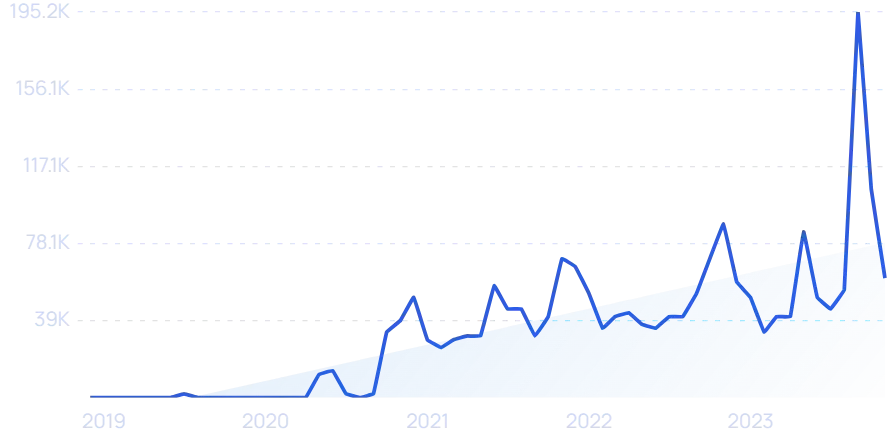 2023年，哪些DTC品牌爆发增长，业绩翻倍？|年度盘点
