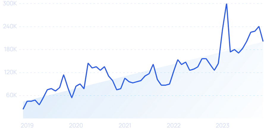 2023年，哪些DTC品牌爆发增长，业绩翻倍？|年度盘点