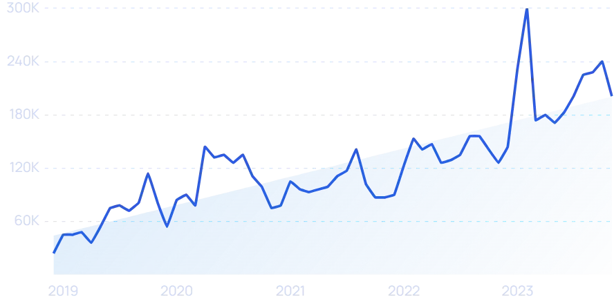 2023年，哪些DTC品牌爆发增长，业绩翻倍？|年度盘点