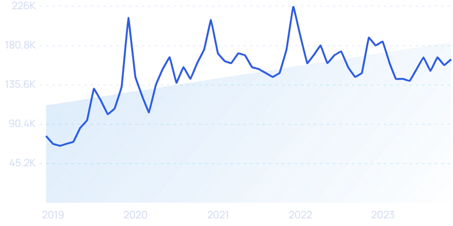 2023年，哪些DTC品牌爆发增长，业绩翻倍？|年度盘点