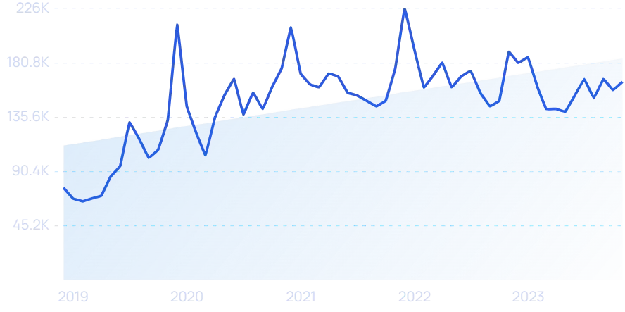 2023年，哪些DTC品牌爆发增长，业绩翻倍？|年度盘点