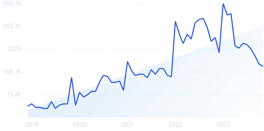 2023年，哪些DTC品牌爆发增长，业绩翻倍？|年度盘点