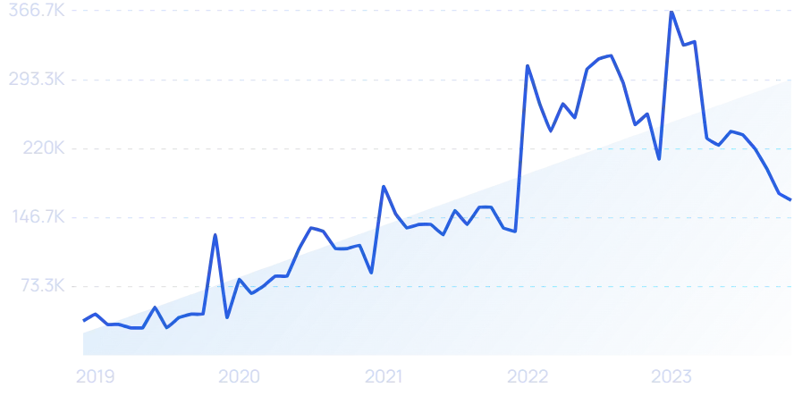 2023年，哪些DTC品牌爆发增长，业绩翻倍？|年度盘点