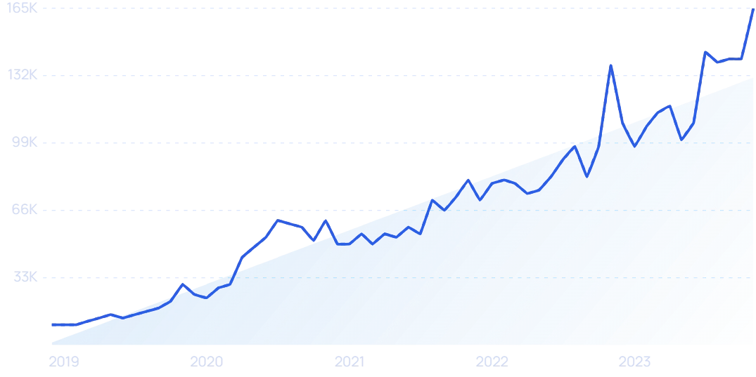 2023年，哪些DTC品牌爆发增长，业绩翻倍？|年度盘点