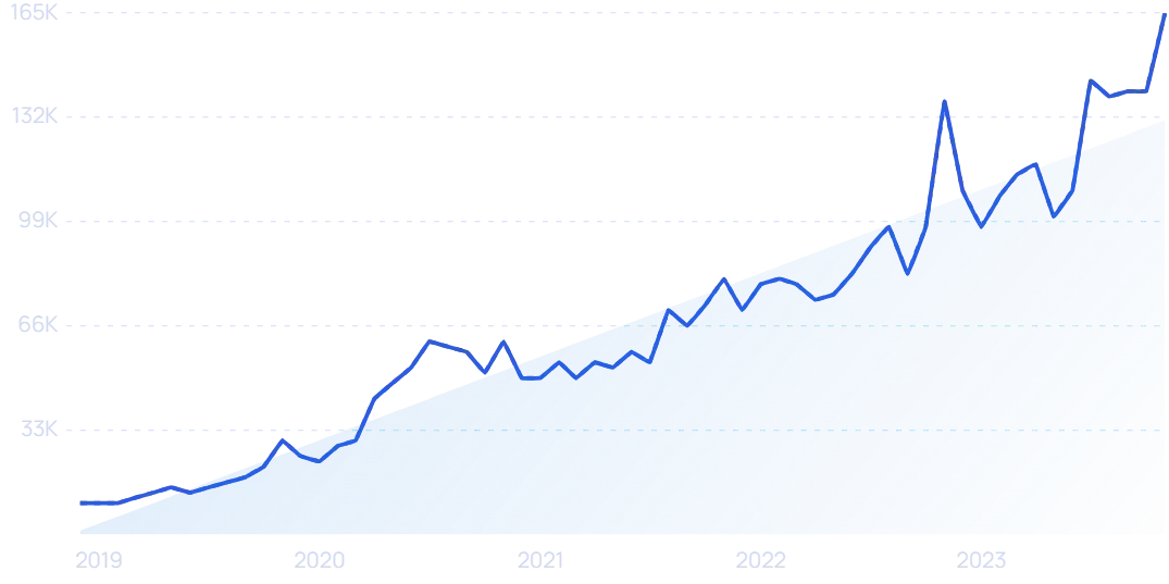 2023年，哪些DTC品牌爆发增长，业绩翻倍？|年度盘点