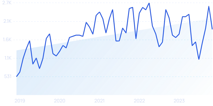2023年，哪些DTC品牌爆发增长，业绩翻倍？|年度盘点