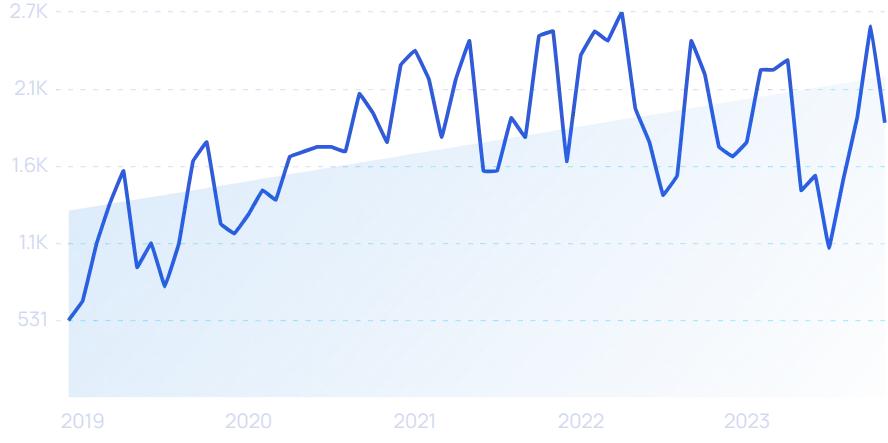 2023年，哪些DTC品牌爆发增长，业绩翻倍？|年度盘点