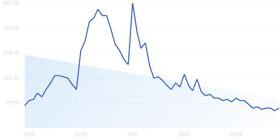 2023年，哪些DTC品牌爆发增长，业绩翻倍？|年度盘点
