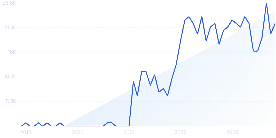 2023年，哪些DTC品牌爆发增长，业绩翻倍？|年度盘点