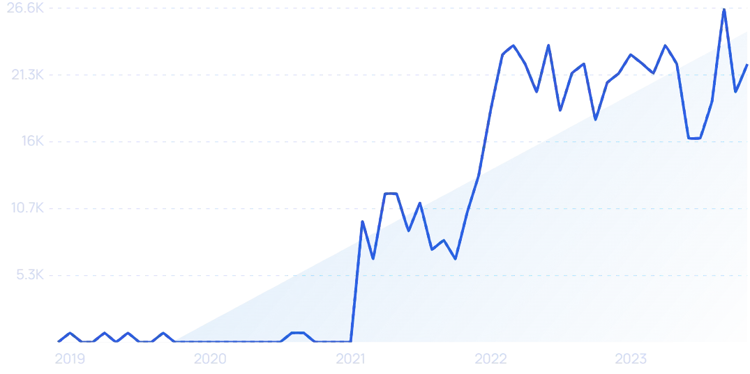 2023年，哪些DTC品牌爆发增长，业绩翻倍？|年度盘点