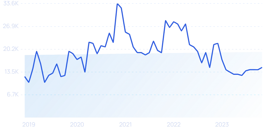 2023年，哪些DTC品牌爆发增长，业绩翻倍？|年度盘点