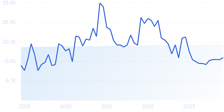 2023年，哪些DTC品牌爆发增长，业绩翻倍？|年度盘点