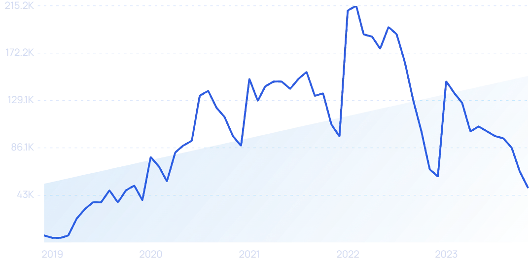 2023年，哪些DTC品牌爆发增长，业绩翻倍？|年度盘点