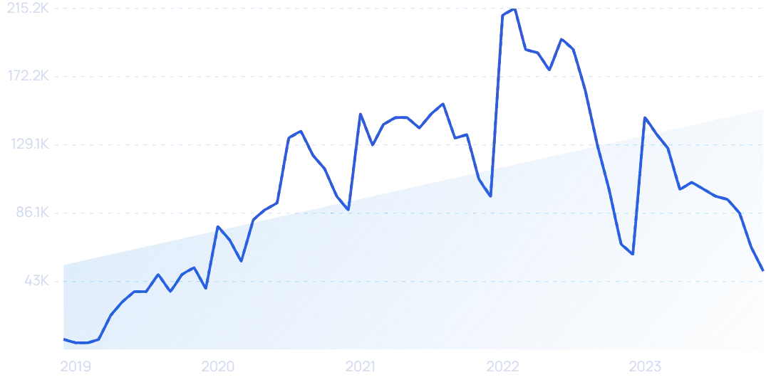 2023年，哪些DTC品牌爆发增长，业绩翻倍？|年度盘点