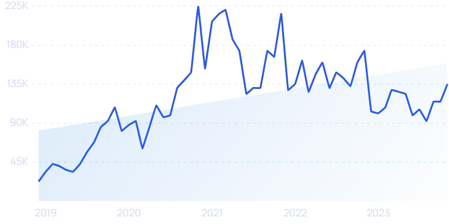 2023年，哪些DTC品牌爆发增长，业绩翻倍？|年度盘点