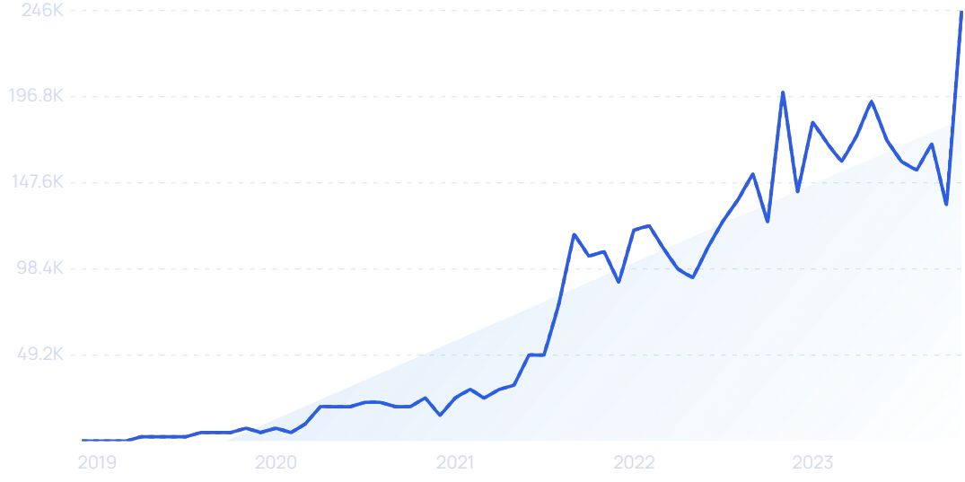 2023年，哪些DTC品牌爆发增长，业绩翻倍？|年度盘点