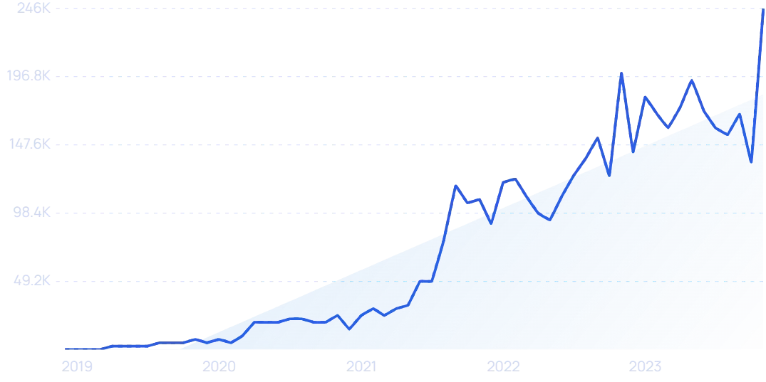 2023年，哪些DTC品牌爆发增长，业绩翻倍？|年度盘点
