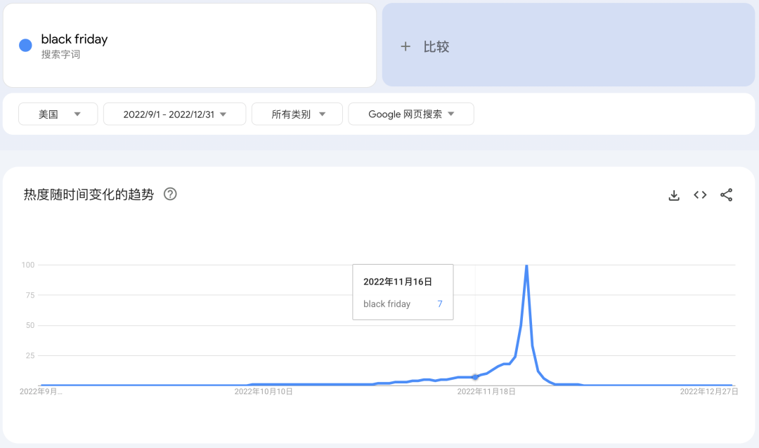 黑五红人营销怕踩坑？一文解决99%的问题