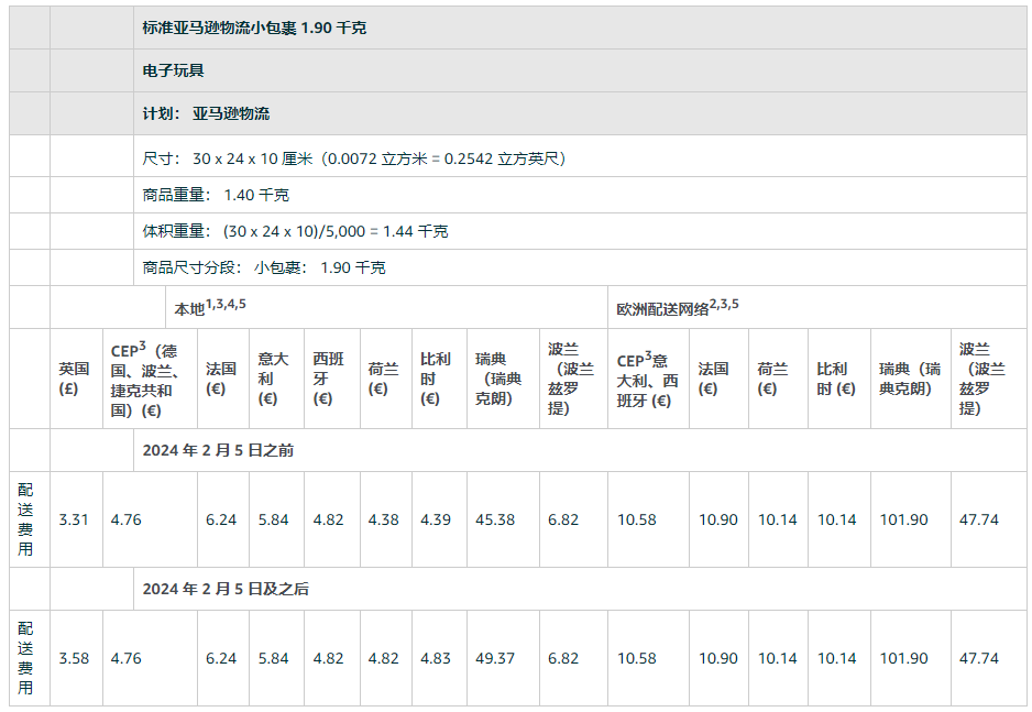 建议收藏！2024亚马逊欧洲站物流费用即将调整！