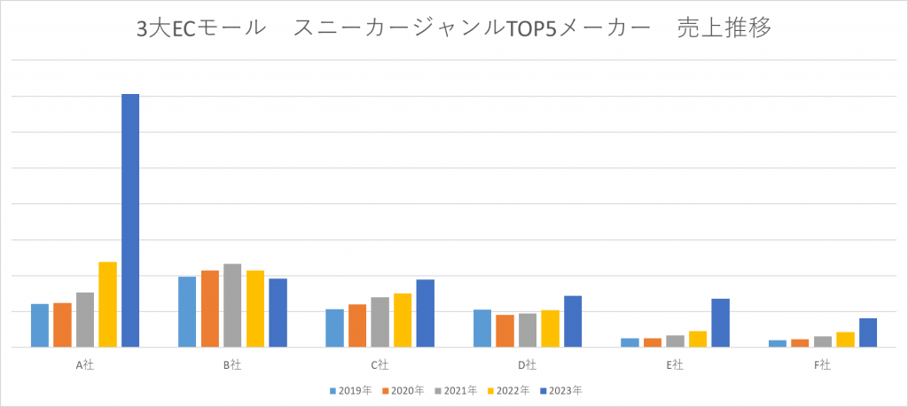 2023年日本电商最火品类盘点，第一名出乎意料