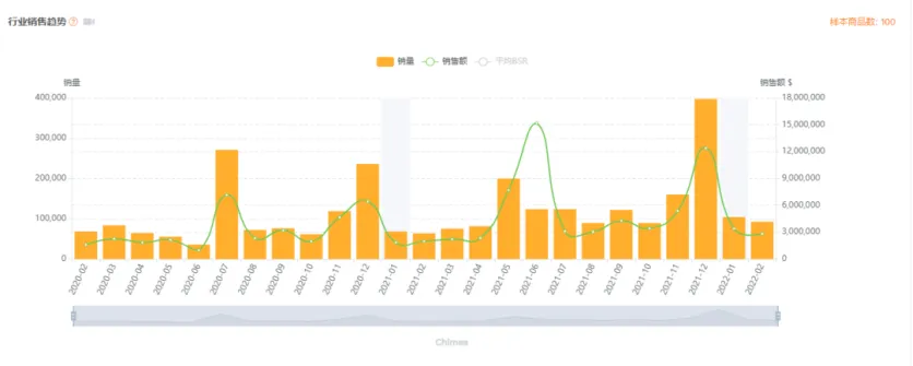 如何做好产品定位-案例拆解