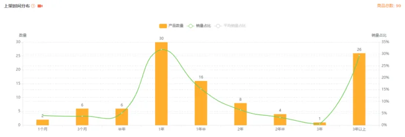 如何做好产品定位-案例拆解