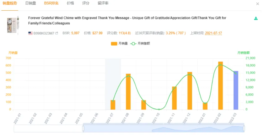 如何做好产品定位-案例拆解