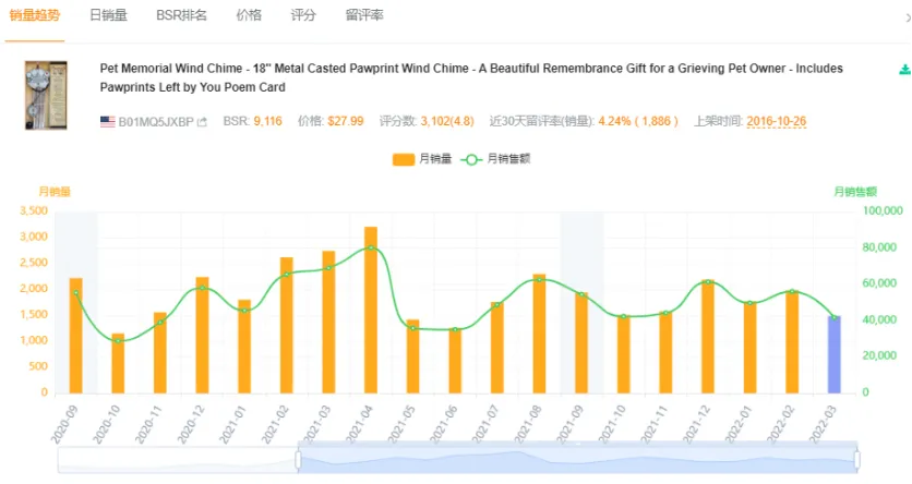 如何做好产品定位-案例拆解