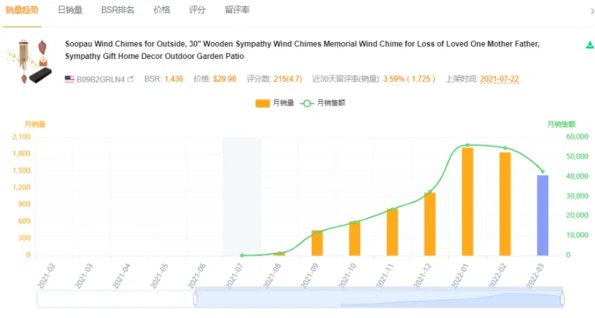 如何做好产品定位-案例拆解