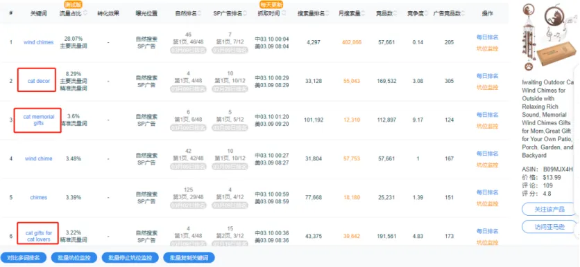 如何做好产品定位-案例拆解