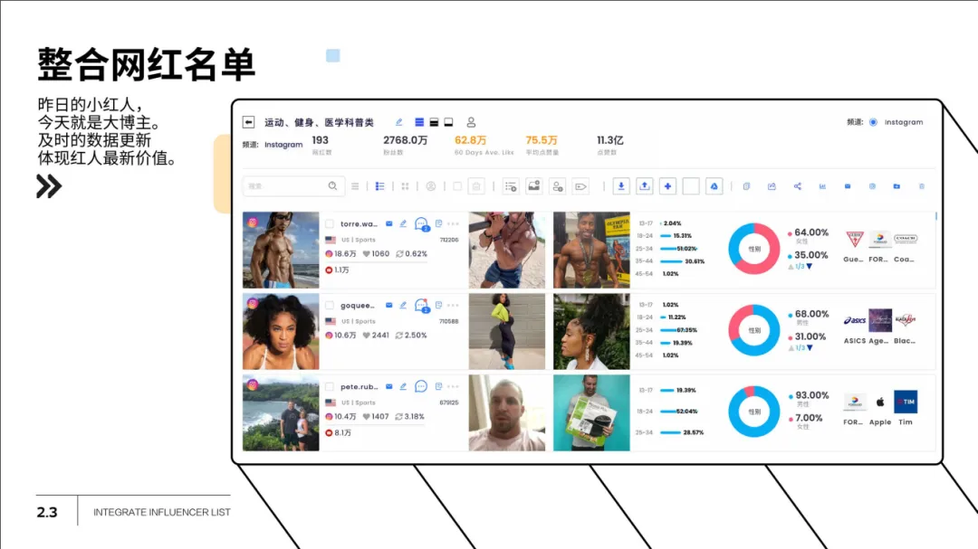花了20W美元做圣诞节红人营销!为什么ROI都跑不正?