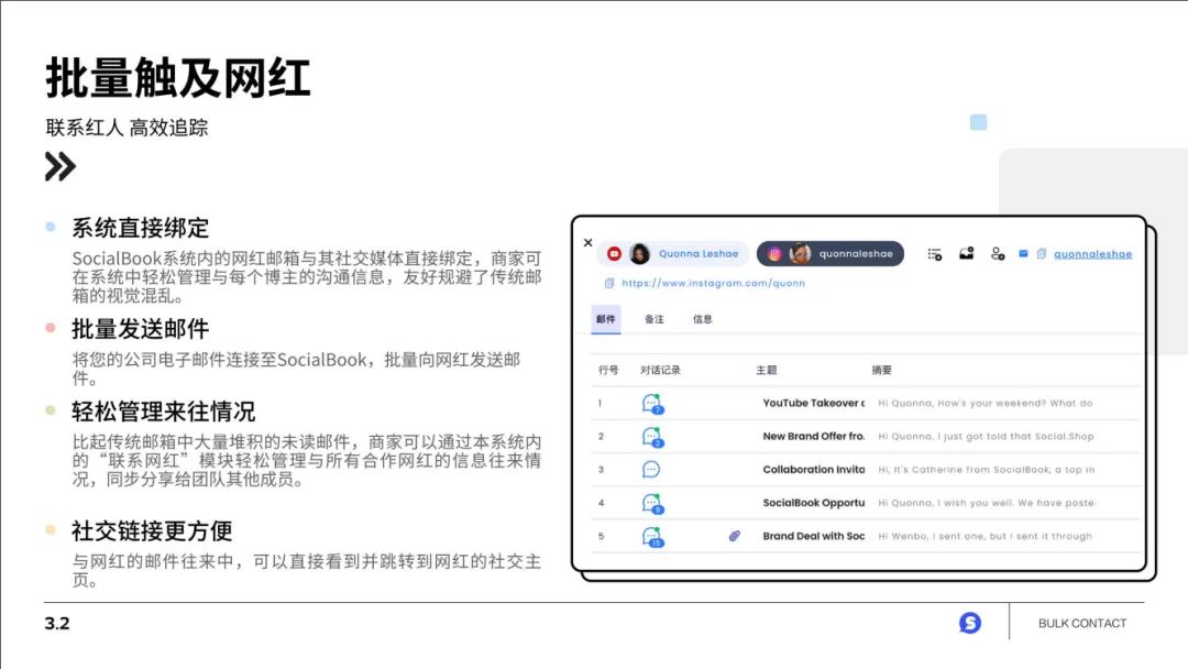 花了20W美元做圣诞节红人营销!为什么ROI都跑不正?