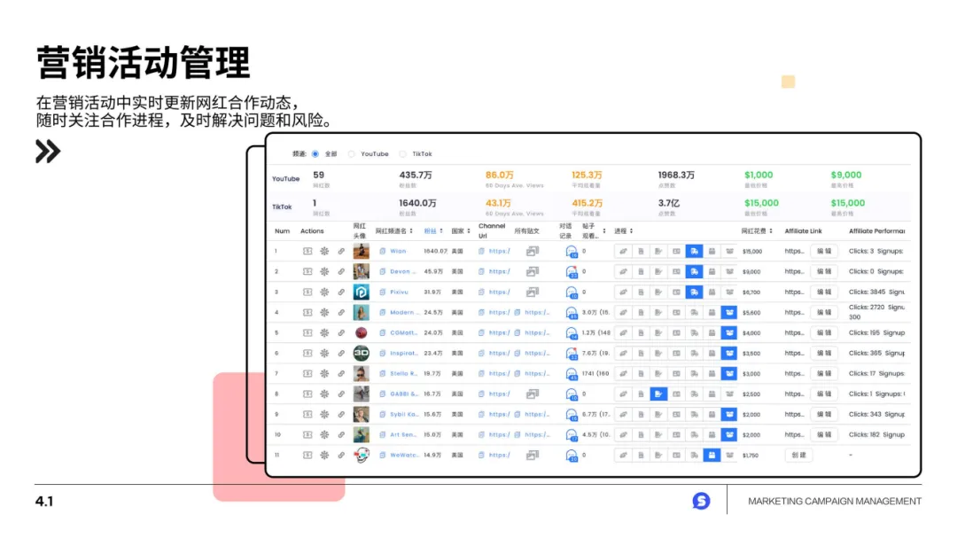 花了20W美元做圣诞节红人营销!为什么ROI都跑不正?
