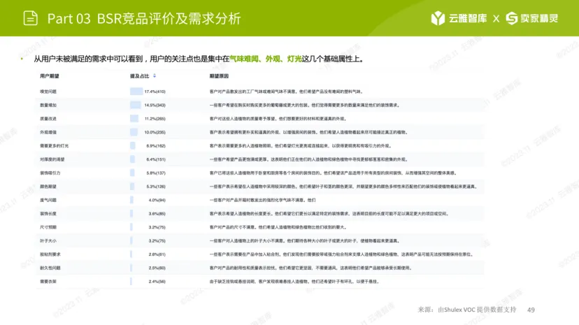 销量飙升269%！圣诞诺福克松枝遭疯抢