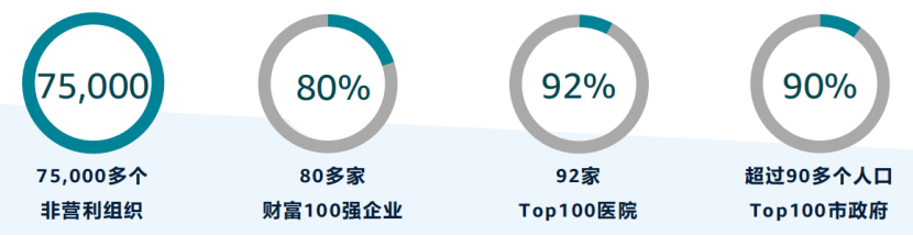 亚马逊卖家新机遇：亚马逊企业购（Amazon Business）