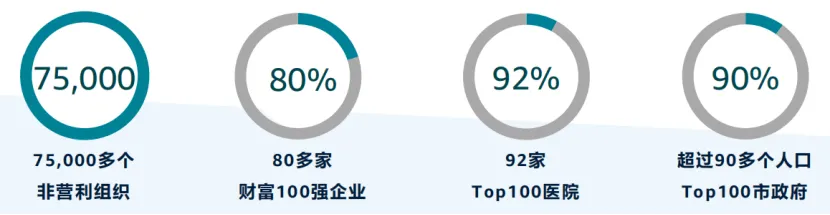 亚马逊卖家新机遇：亚马逊企业购（Amazon Business）
