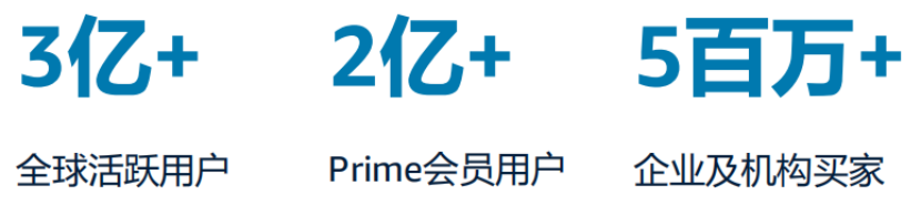 亚马逊卖家新机遇：亚马逊企业购（Amazon Business）