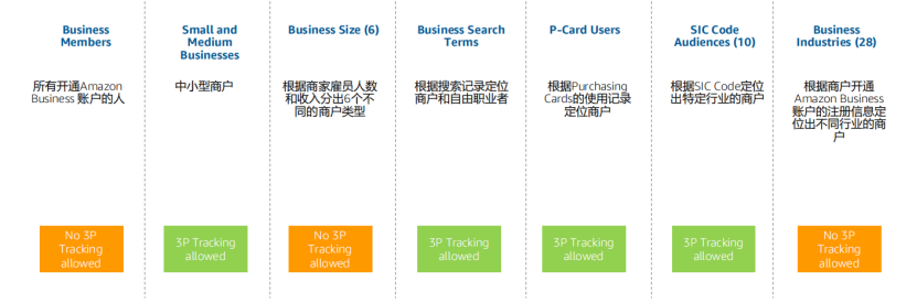 亚马逊卖家新机遇：亚马逊企业购（Amazon Business）