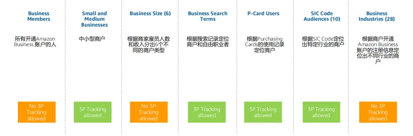 亚马逊卖家新机遇：亚马逊企业购（Amazon Business）