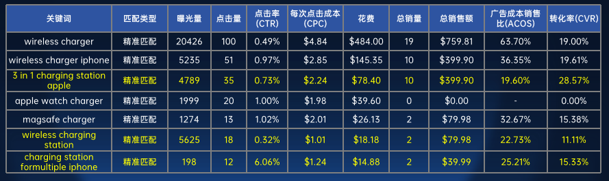 干货！！！您有一份旺季备战攻略请查收