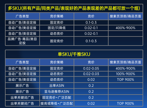 干货！！！您有一份旺季备战攻略请查收