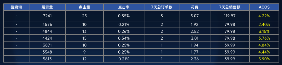 干货！！！您有一份旺季备战攻略请查收