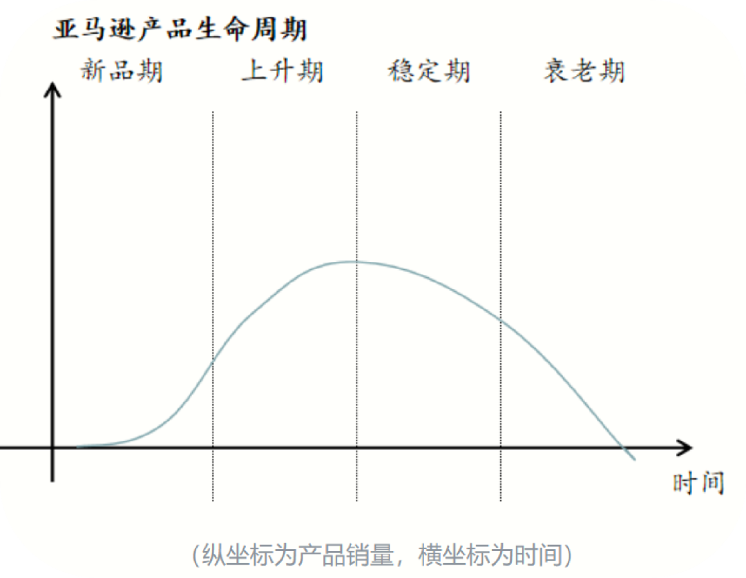 干货！！！您有一份旺季备战攻略请查收